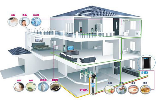 全屋凈水